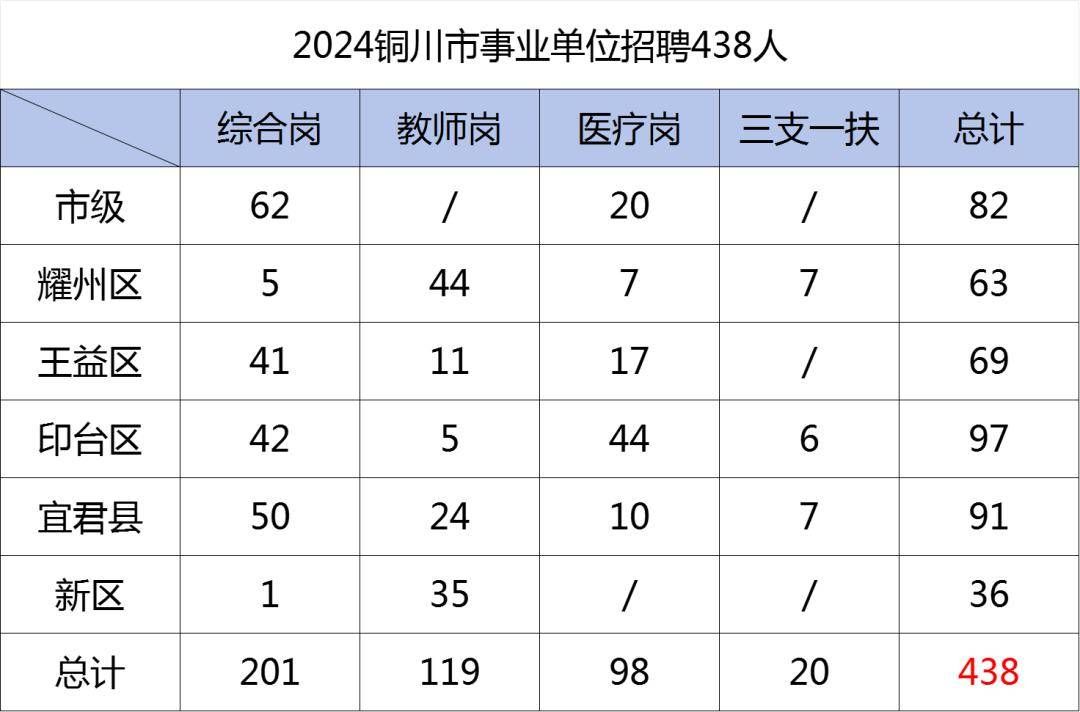 铜川市印台区最新招聘火热进行中，热门职位等你来挑战！