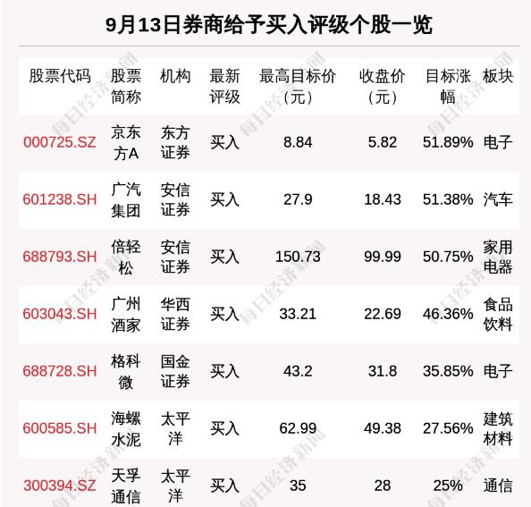 今日新股动态，自信与成就感并存，迎接未来挑战的新机遇