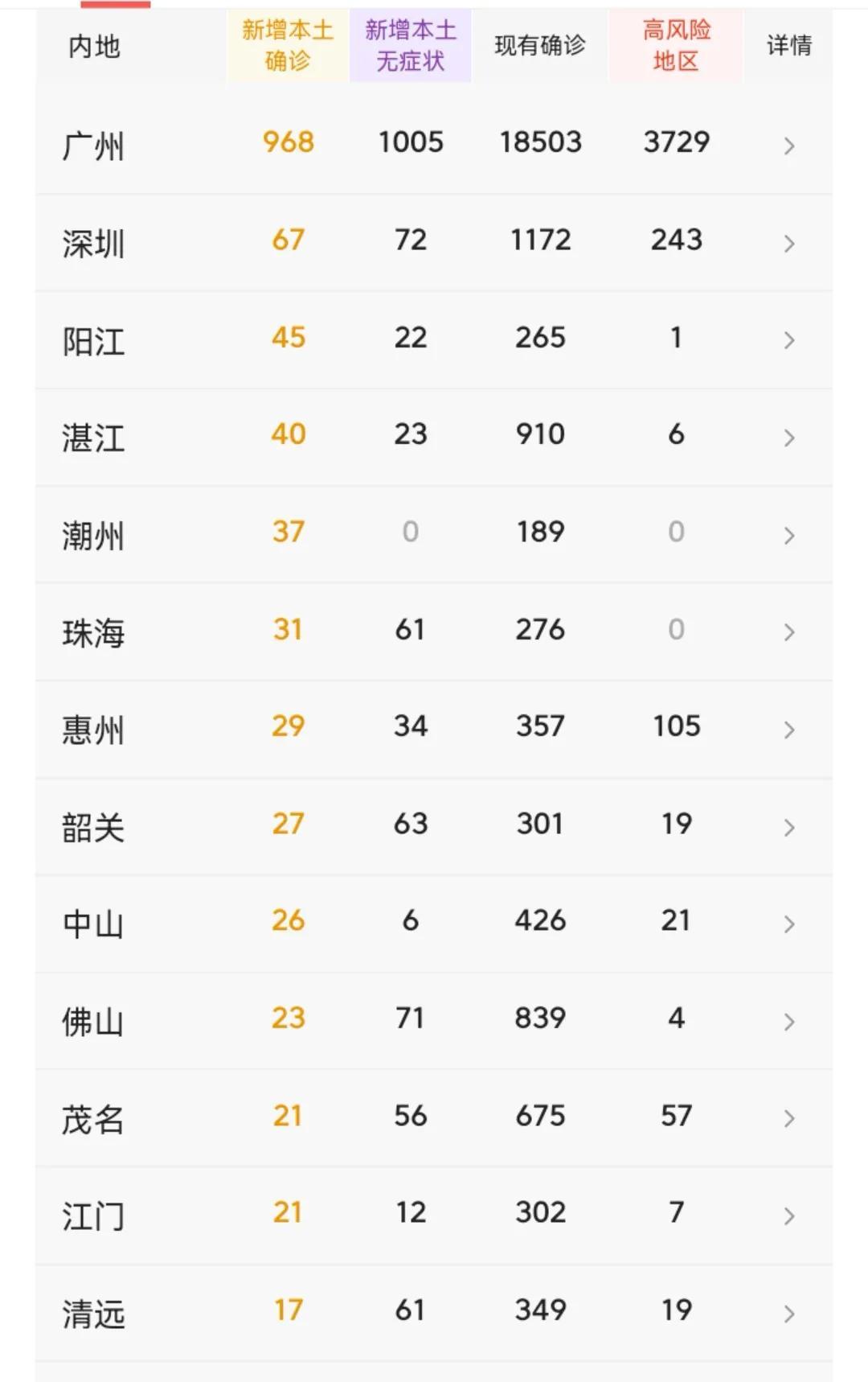 广东市最新疫情观点阐述与分析