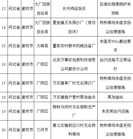 河北环保部绿色发展步伐坚定，时代影响力显著提升