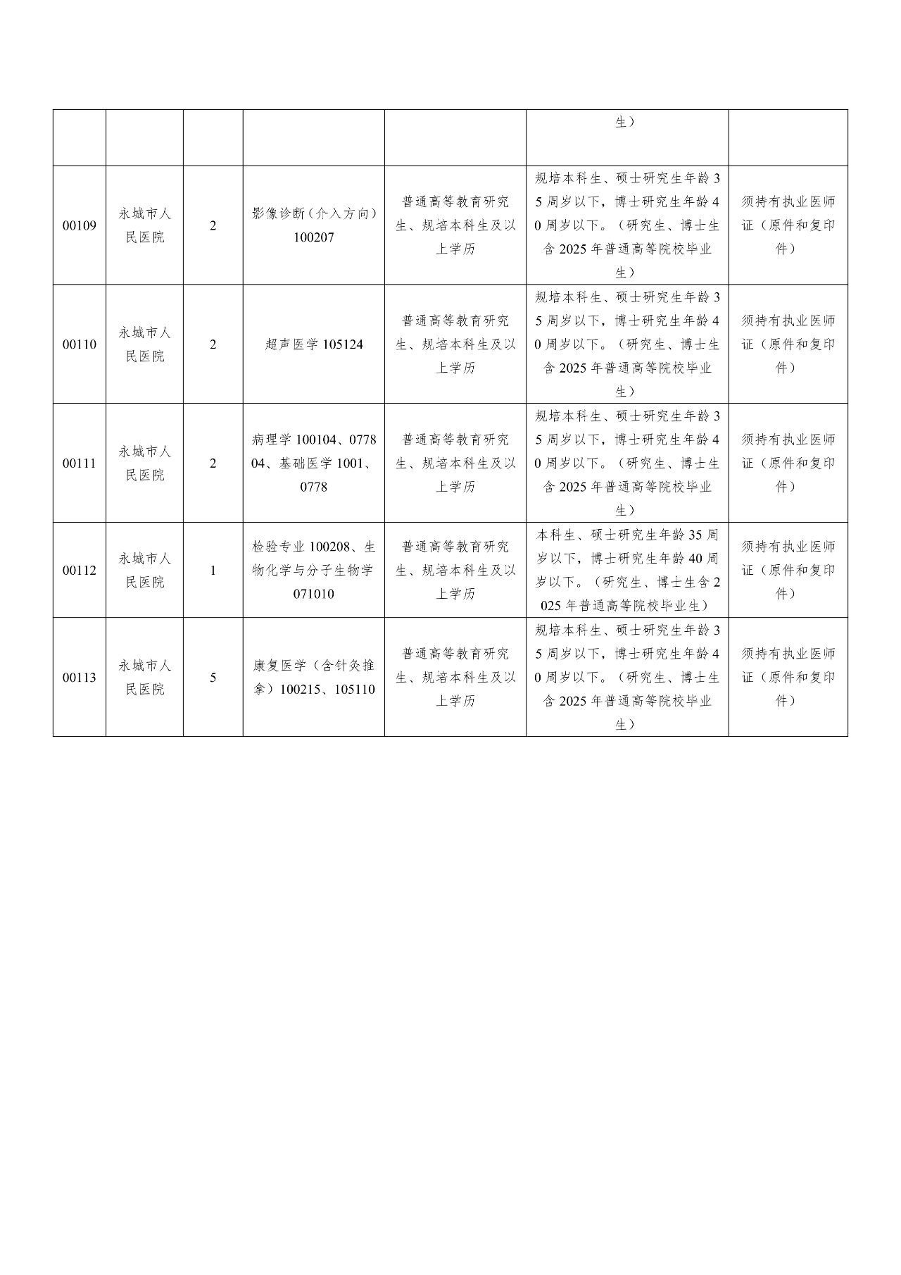 永城市集聚区最新招聘，求职步骤指南详解