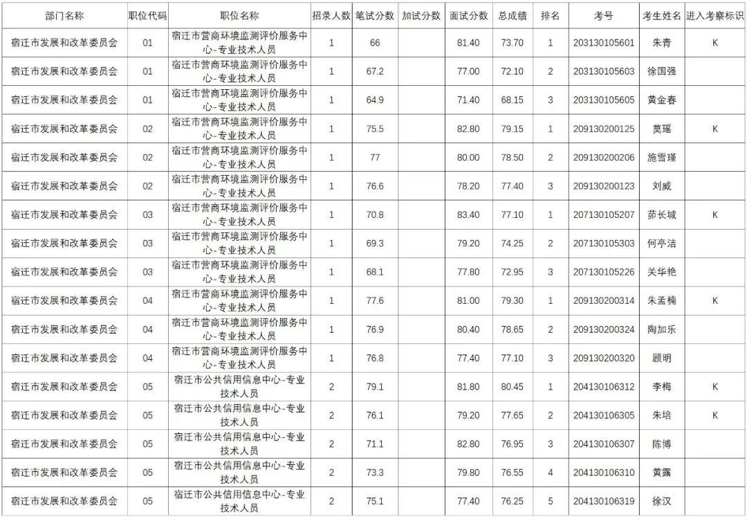 宿迁最新招聘八小时，开启自信成就之旅的大门