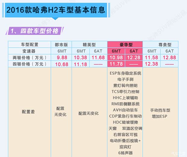 哈弗H2最新报价代款，时代背景下的瞩目之选