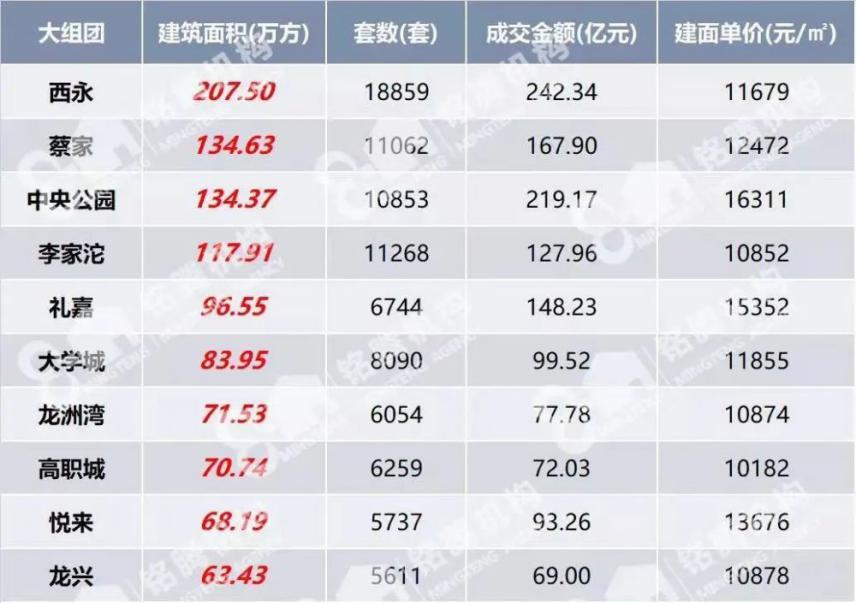 北碚蔡家房价最新动态，家的故事与友情温馨篇章
