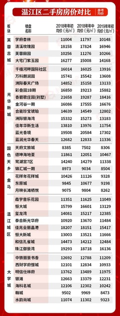 温冮最新二手房出售，迈向新生活，变化带来自信与成就感！