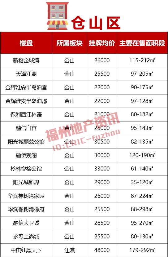 含山县最新二手房购买指南，从入门到精通