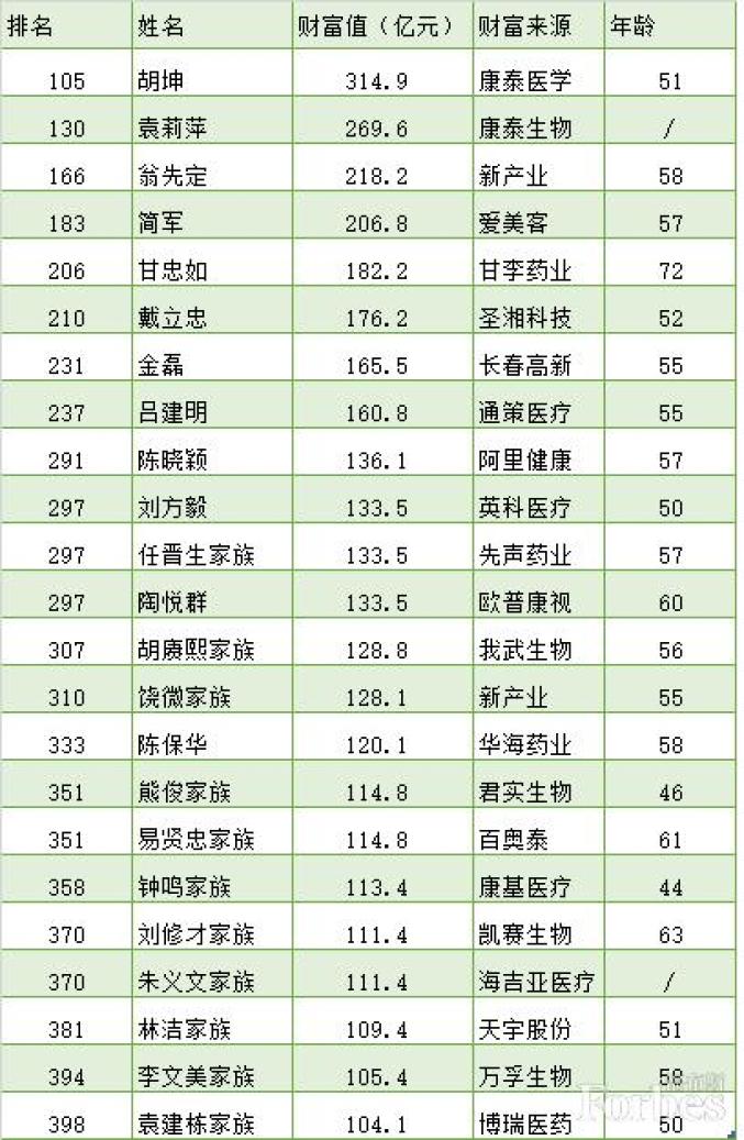 福布斯最新中国富豪榜解读与观点分析
